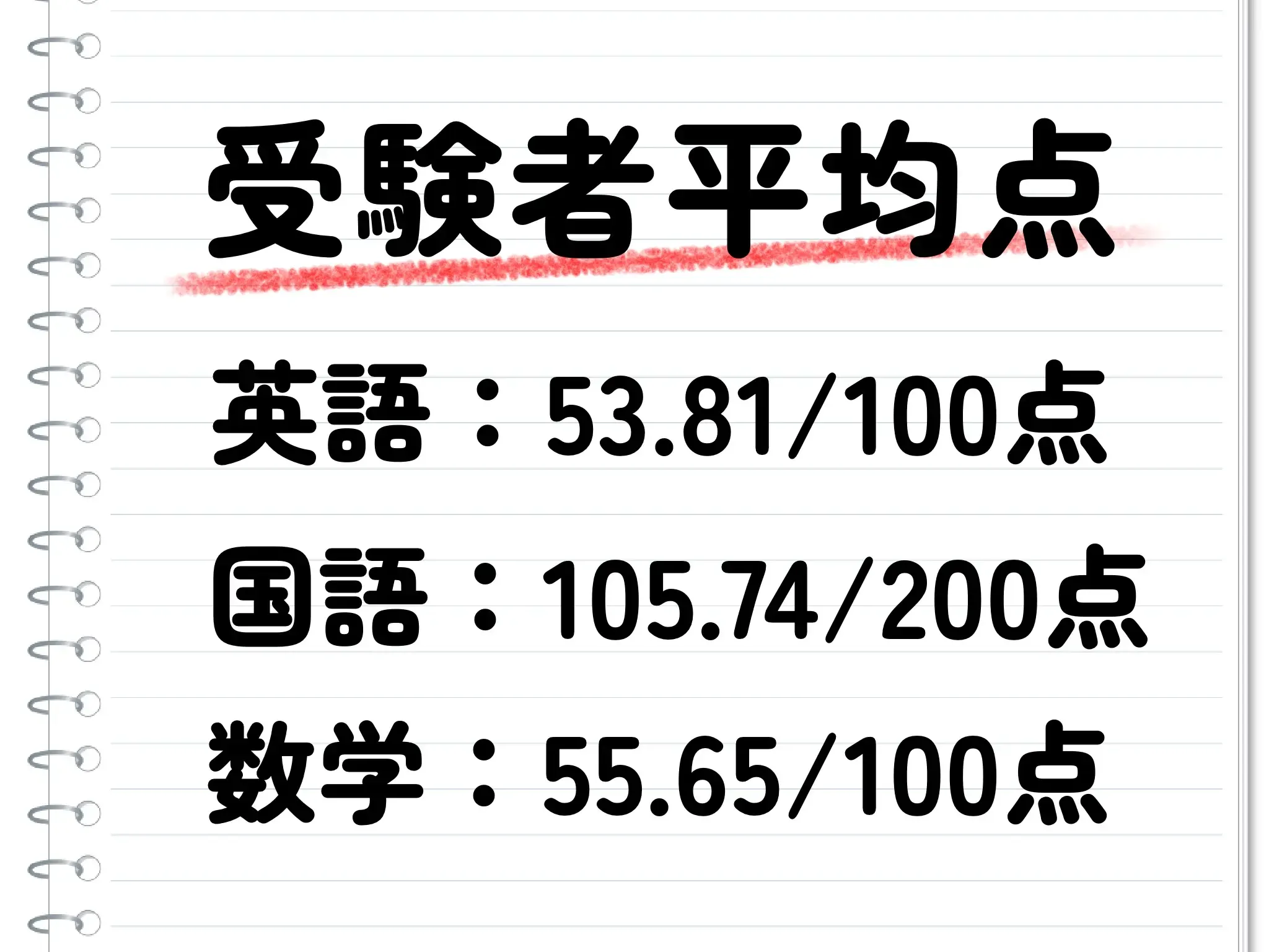 受験者平均点